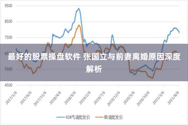 最好的股票操盘软件 张国立与前妻离婚原因深度解析