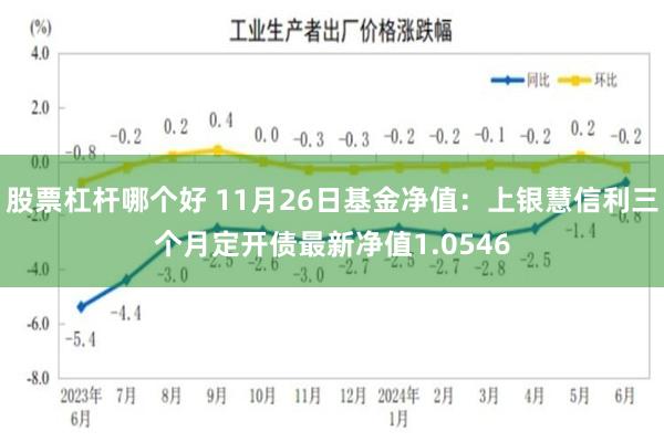 股票杠杆哪个好 11月26日基金净值：上银慧信利三个月定开债最新净值1.0546